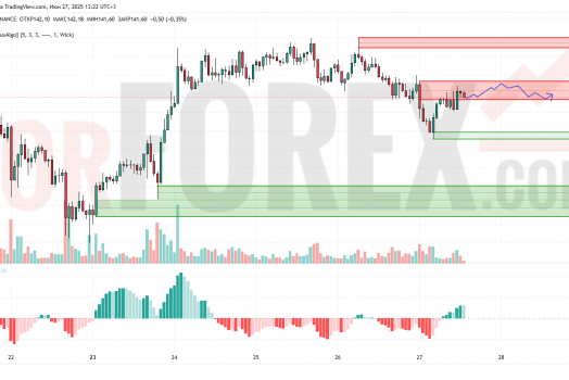 Прогноз Солана Доллар SOL/USD на 28 июня 2025