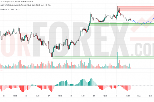 Прогноз Солана Доллар SOL/USD на 1 июля 2025