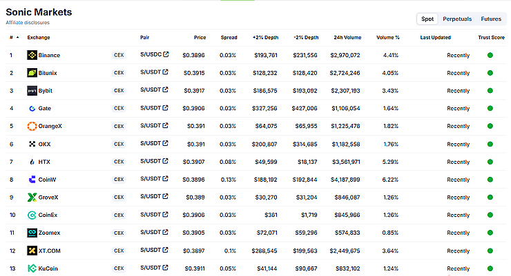 Sonic Coin crypto Sonic Coin crypto