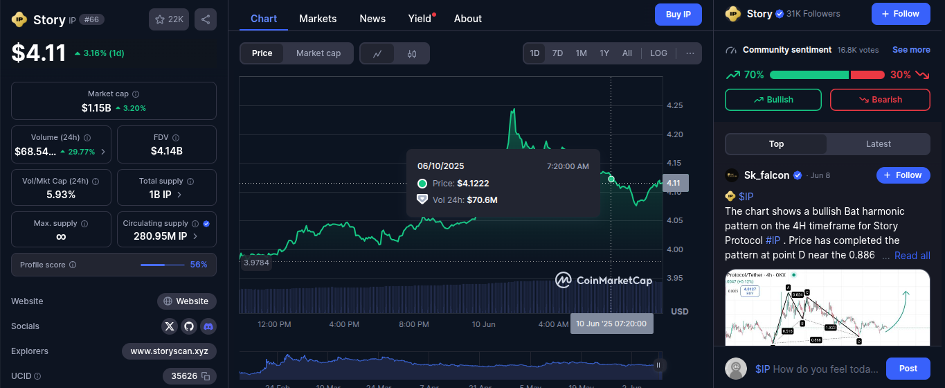 story криптовалюта токен story криптовалюта токен