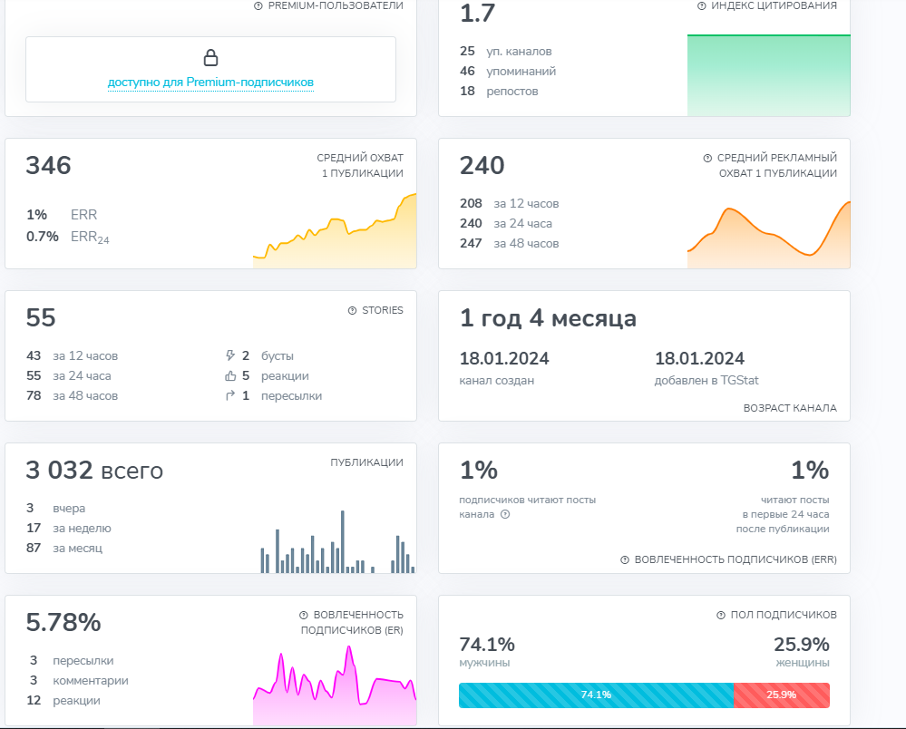 The Future Is TON The Future Is TON