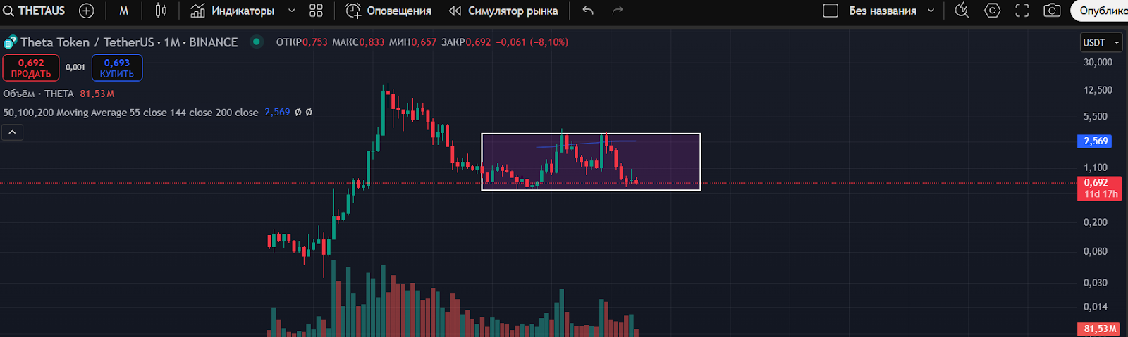 Theta коин Theta коин