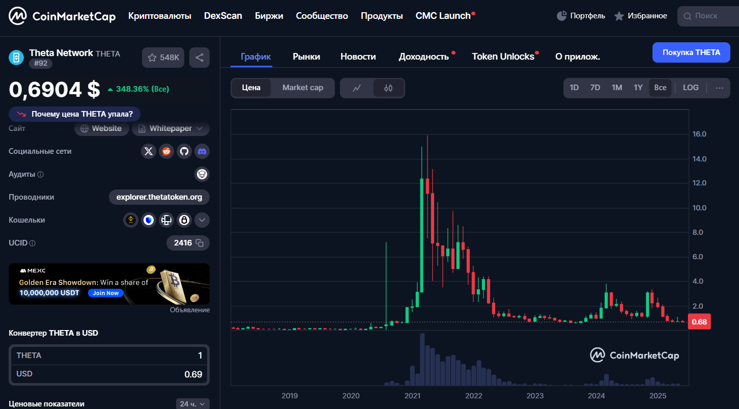 Theta криптовалюта Theta криптовалюта