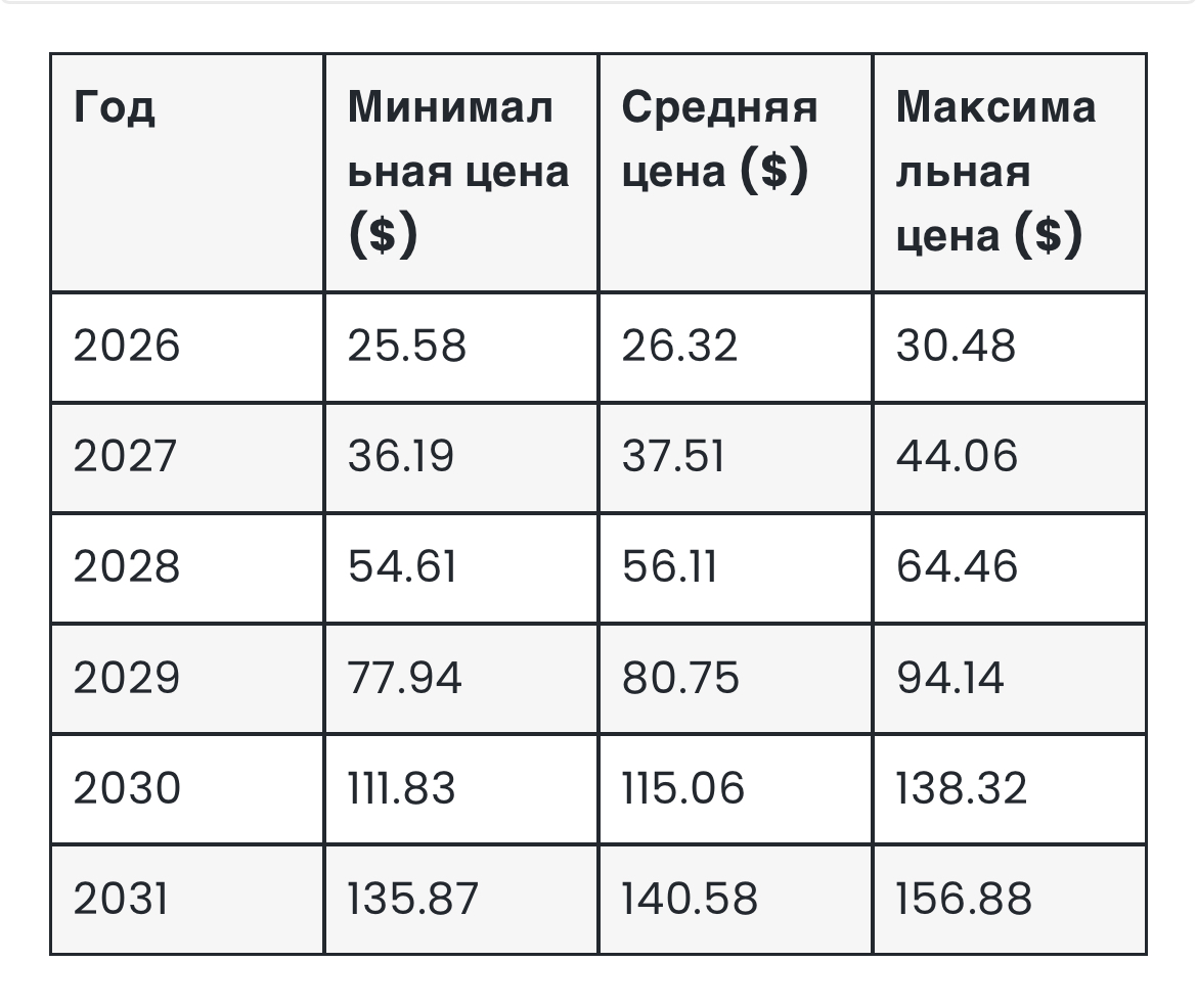 tia крипта tia крипта