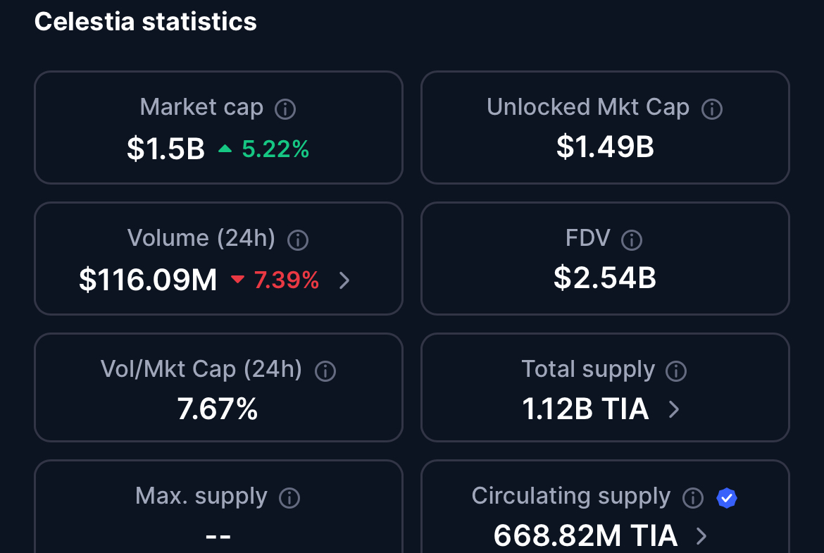 tia монета tia монета