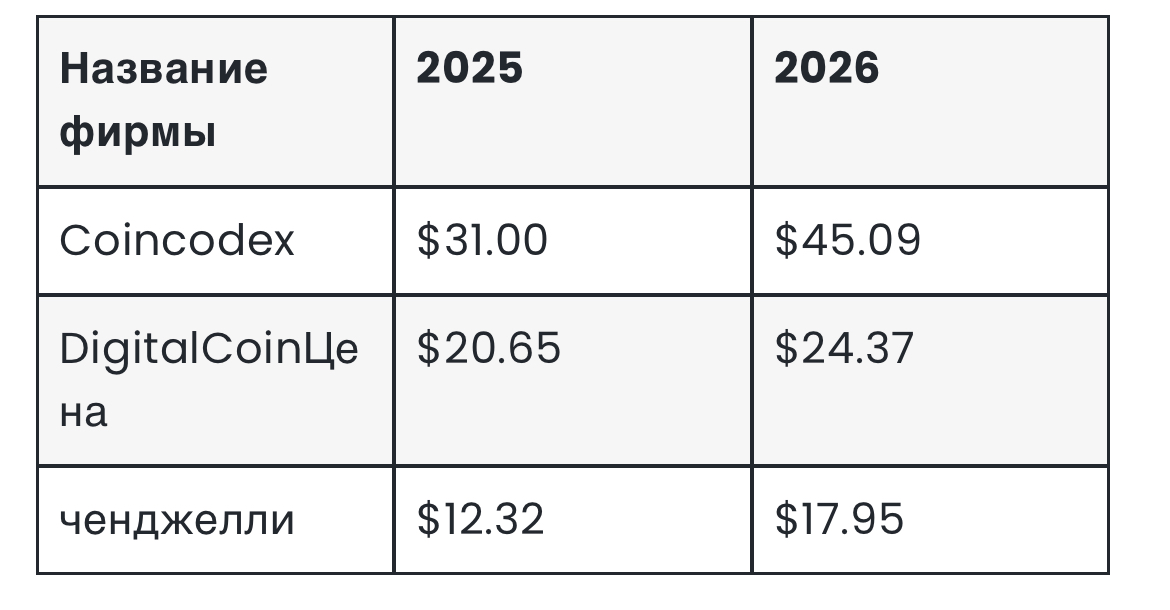 тиа монета тиа монета