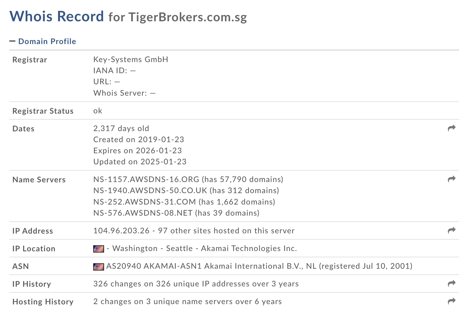 tiger com broker отзывы tiger com broker отзывы