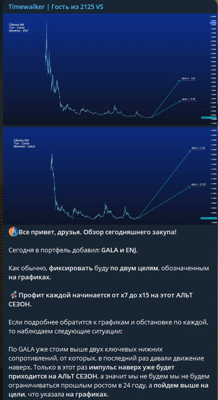 Timewalker отзывы Timewalker отзывы