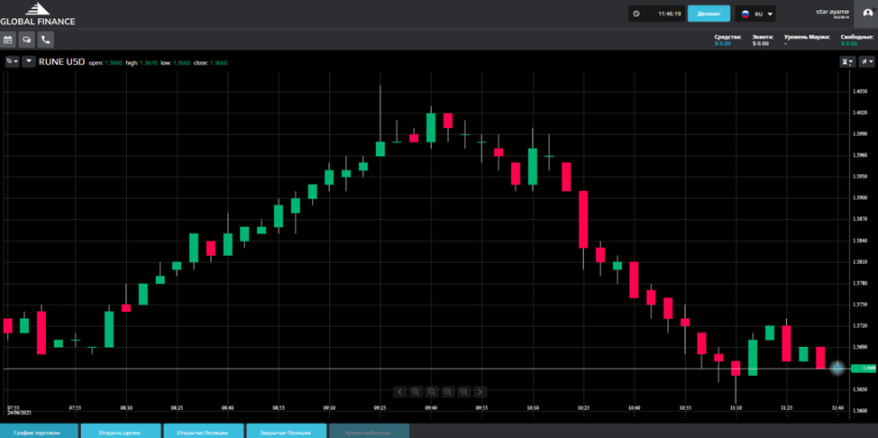 trades globalfinance company trades globalfinance company