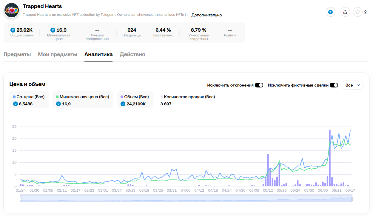 trapped heart телеграмм trapped heart телеграмм