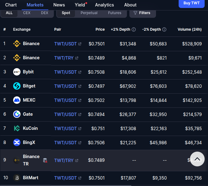 твт криптовалюта твт криптовалюта