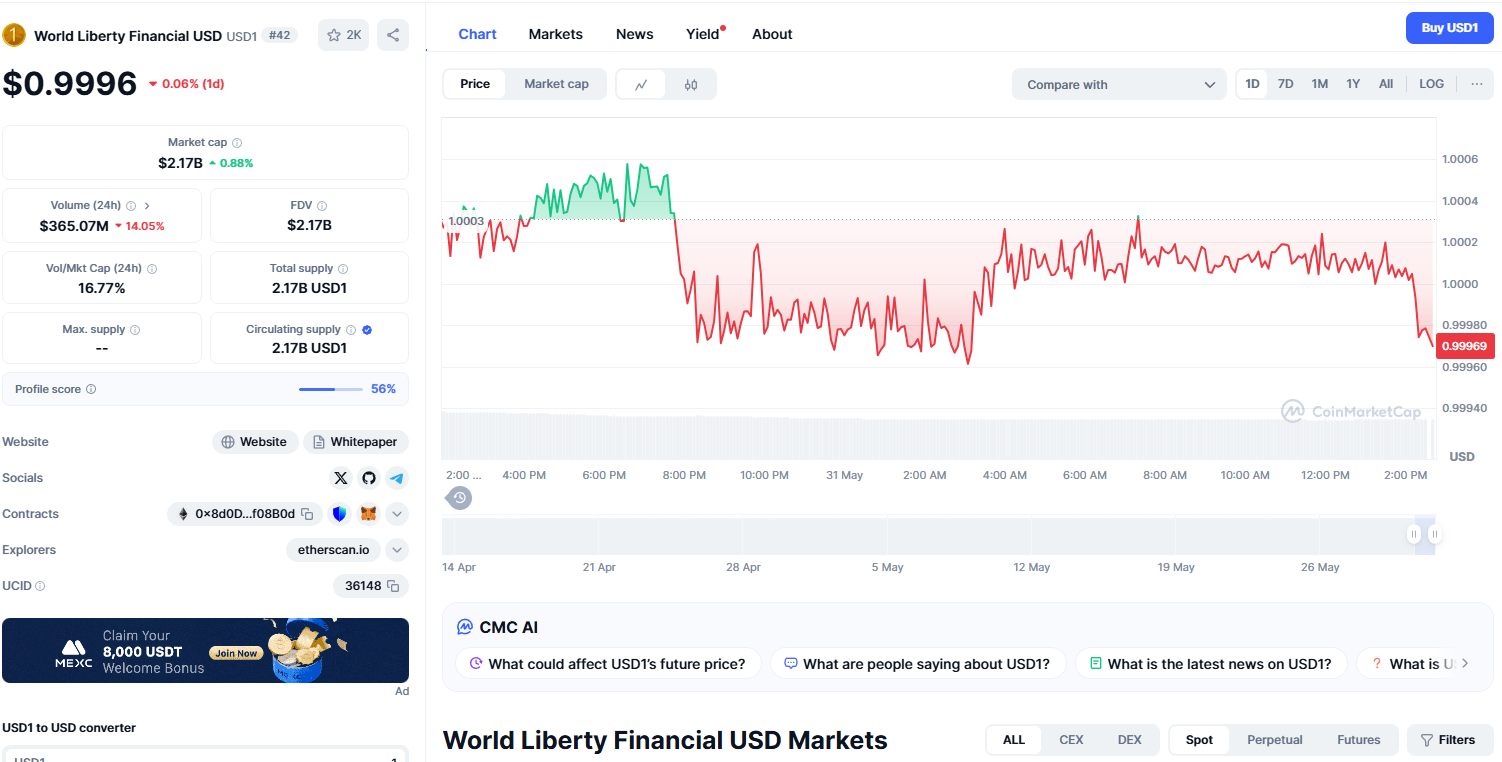 usd1 стейблкоин usd1 стейблкоин