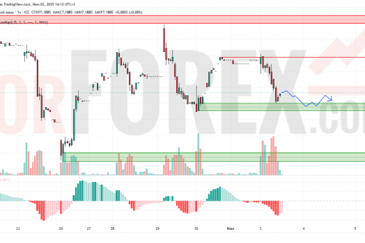 Прогноз Доллар Юань USD/CNY на 4 июня 2025