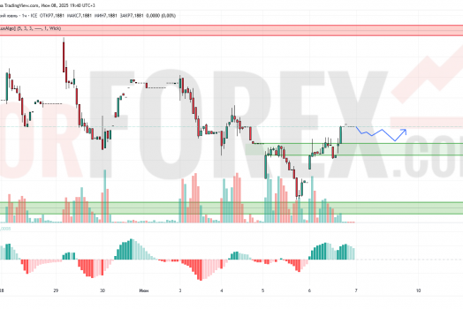 Прогноз Доллар Юань USD/CNY на 9 июня 2025
