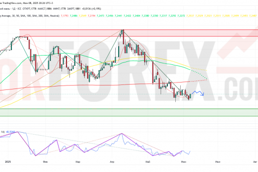 Прогноз Доллар Юань USD/CNY на неделю 9 — 15 июня 2025