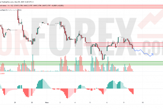 Прогноз Доллар Юань USD/CNY на 10 июня 2025