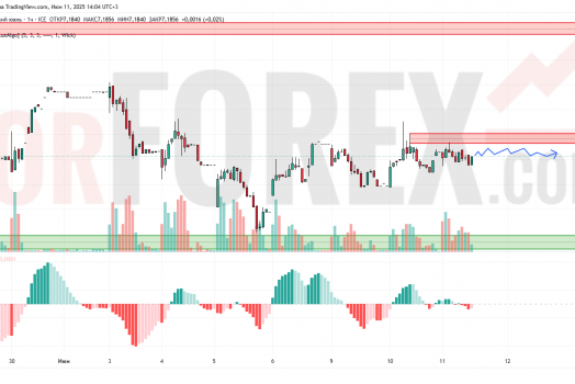 Прогноз Доллар Юань USD/CNY на 12 июня 2025