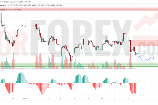 Прогноз Доллар Юань USD/CNY на 13 июня 2025