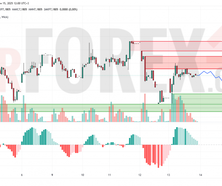 Прогноз Доллар Юань USD/CNY на 16 июня 2025