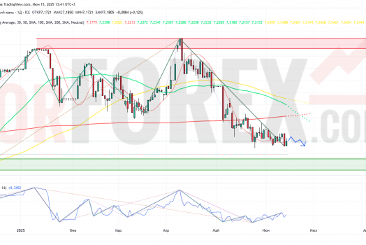 Прогноз Доллар Юань USD/CNY на неделю 16 — 22 июня 2025