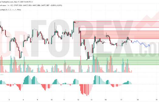 Прогноз Доллар Юань USD/CNY на 18 июня 2025
