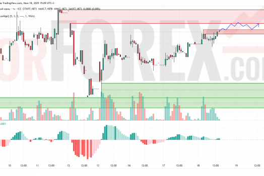 Прогноз Доллар Юань USD/CNY на 19 июня 2025