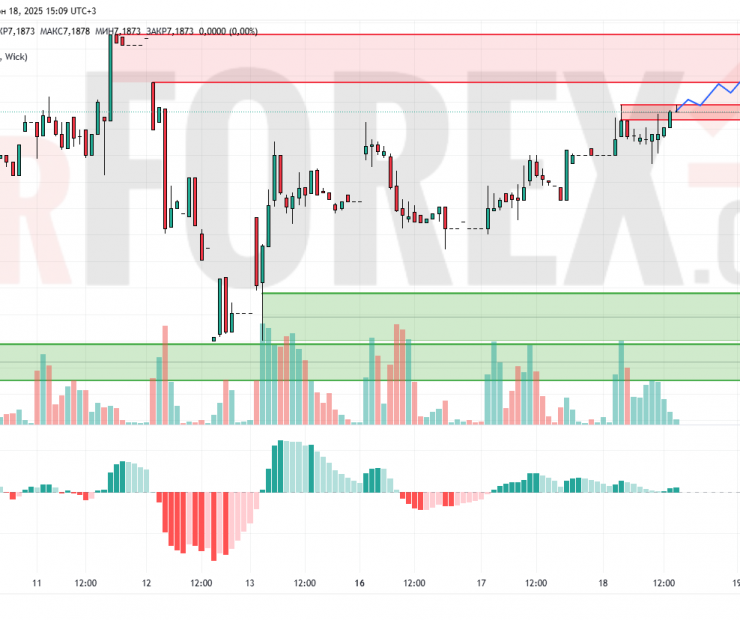 Прогноз Доллар Юань USD/CNY на 19 июня 2025