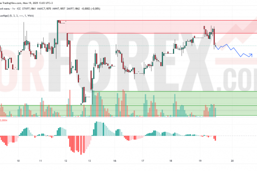 Прогноз Доллар Юань USD/CNY на 20 июня 2025