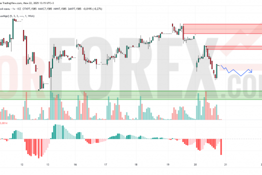 Прогноз Доллар Юань USD/CNY на 23 июня 2025