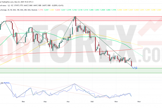 Прогноз Доллар Юань USD/CNY на неделю 23 — 29 июня 2025