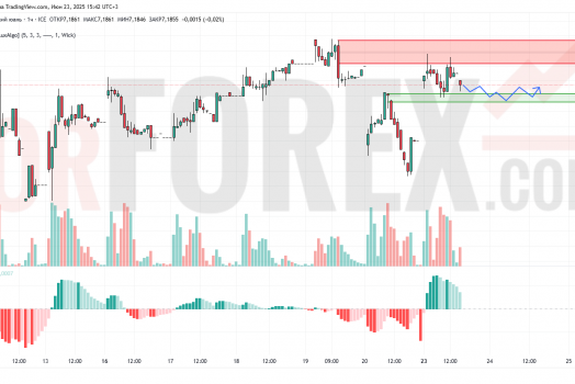 Прогноз Доллар Юань USD/CNY на 24 июня 2025