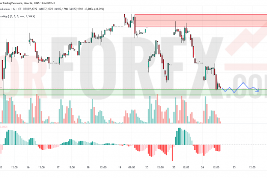 Прогноз Доллар Юань USD/CNY на 25 июня 2025