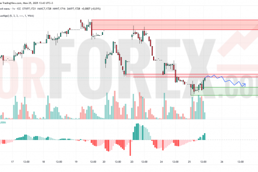 Прогноз Доллар Юань USD/CNY на 26 июня 2025