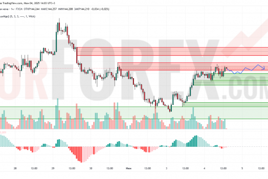 Прогноз Доллар Йена USD/JPY на 5 июня 2025