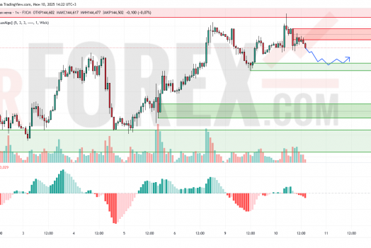 Прогноз Доллар Йена USD/JPY на 11 июня 2025