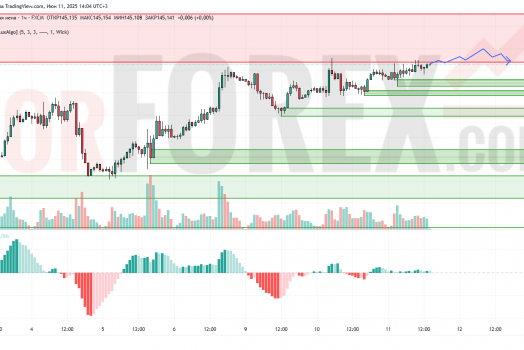 Прогноз Доллар Йена USD/JPY на 12 июня 2025