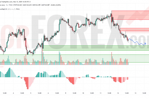 Прогноз Доллар Йена USD/JPY на 13 июня 2025