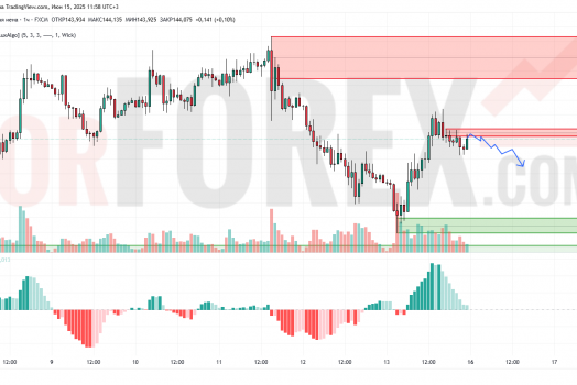 Прогноз Доллар Йена USD/JPY на 16 июня 2025