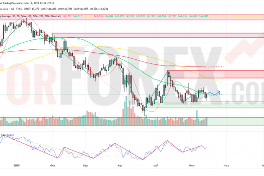 Прогноз Доллар Йена USD/JPY на неделю 16 — 22 июня 2025