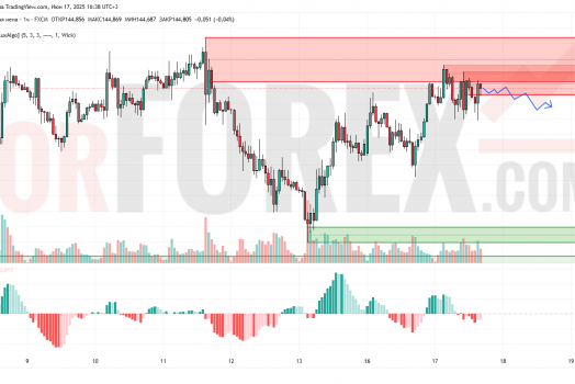 Прогноз Доллар Йена USD/JPY на 18 июня 2025