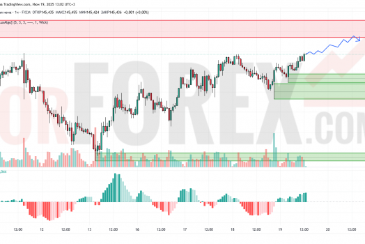 Прогноз Доллар Йена USD/JPY на 20 июня 2025
