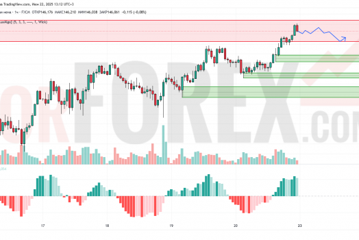 Прогноз Доллар Йена USD/JPY на 23 июня 2025