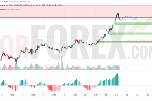 Прогноз Доллар Йена USD/JPY на 24 июня 2025