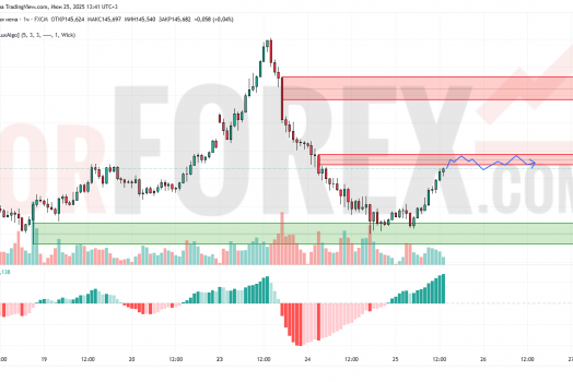 Прогноз Доллар Йена USD/JPY на 26 июня 2025