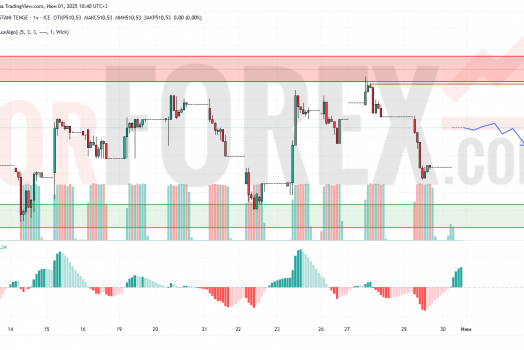 Прогноз Доллар Тенге USD/KZT на 2 июня 2025