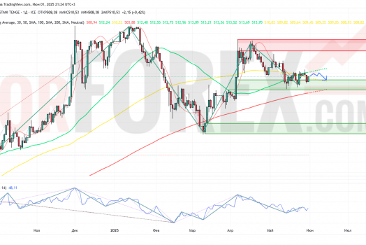 Прогноз Доллар Тенге USD/KZT на неделю 2 — 8 июня 2025