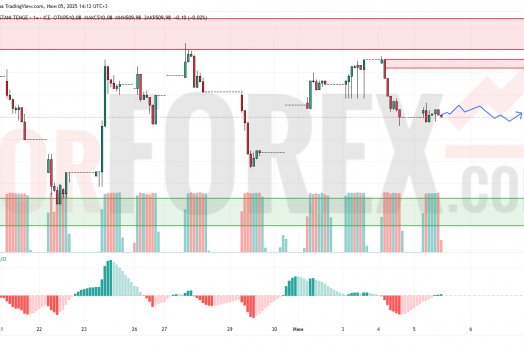 Прогноз Доллар Тенге USD/KZT на 6 июня 2025