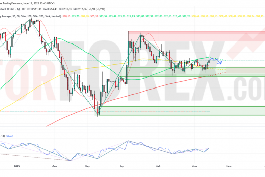 Прогноз Доллар Тенге USD/KZT на неделю 16 — 22 июня 2025