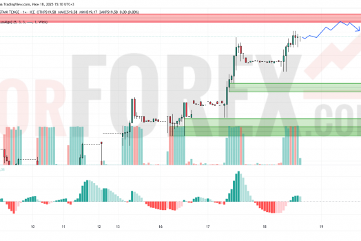 Прогноз Доллар Тенге USD/KZT на 19 июня 2025