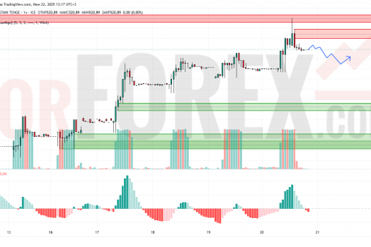 Прогноз Доллар Тенге USD/KZT на 23 июня 2025